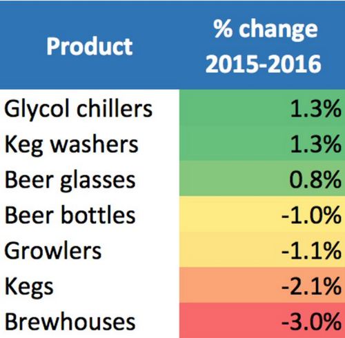 Kinnek craft beer product changes for 2016