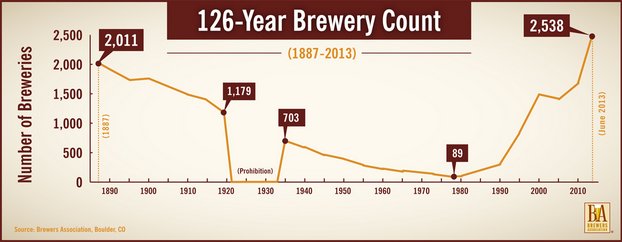 126-Brewery-Count-HR