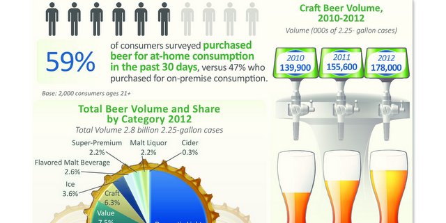 Beer press release infographic