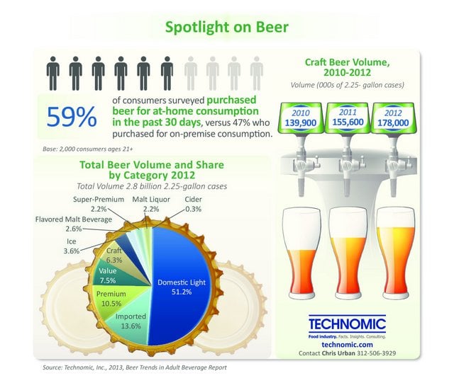 Beer press release infographic