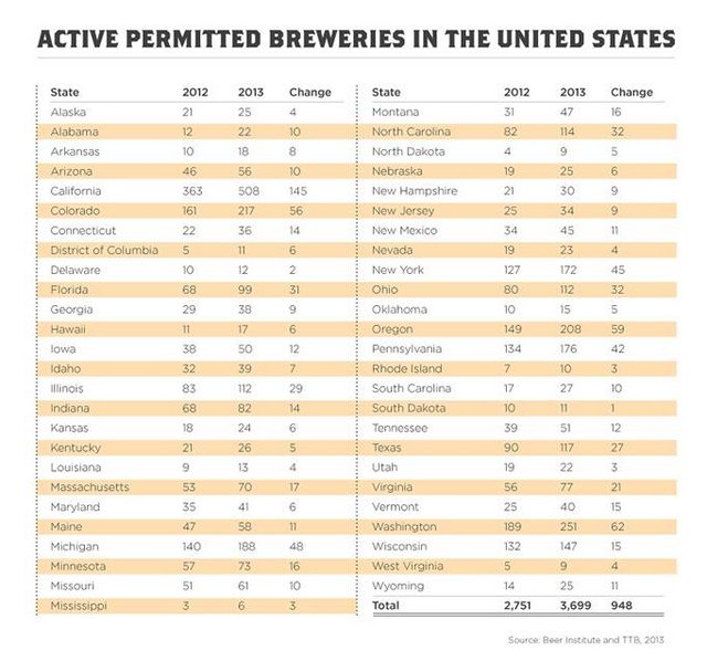 active permitted breweries graph 