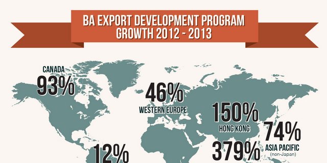 BA Export Infographic