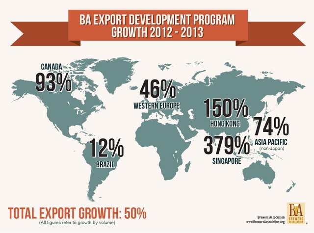 BA Export Infographic