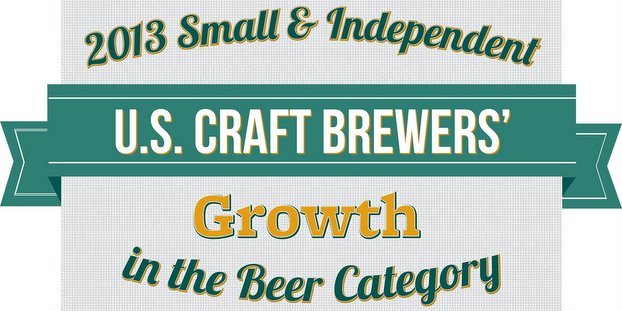 Brewers Association Brewers Growth 2013