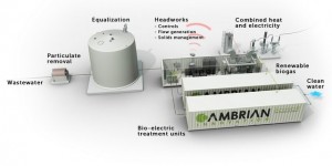 cambrian EcoVolt system