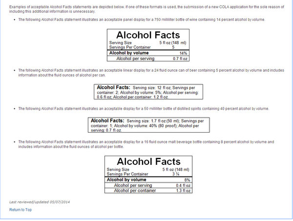 TTB Alcohol Facts Statement examples