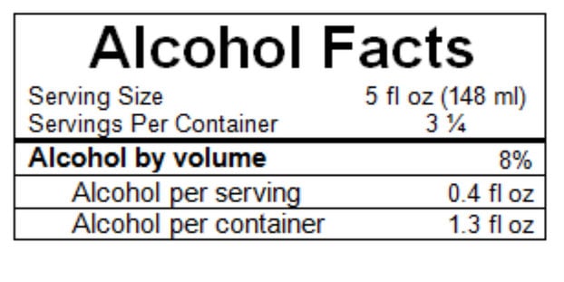 TTB alcohol facts
