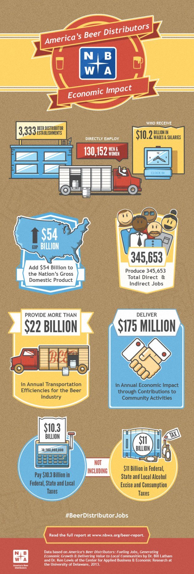 Infographic-Beer-Distributor-Economic-Impact