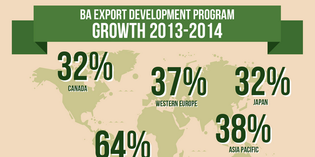 BA exports 2015 graph crop