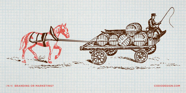 CODO - Cart Before Horse