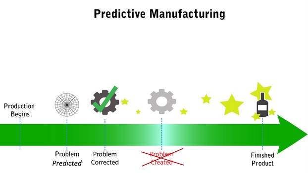 predictive-manufacturing-predictive