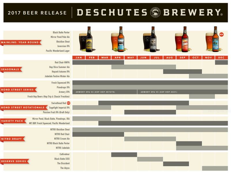Deschutes new beers 2017