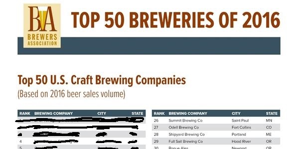 top 50 craft brewers