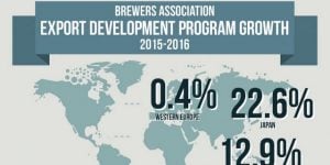Brewers Association exports cbb crop
