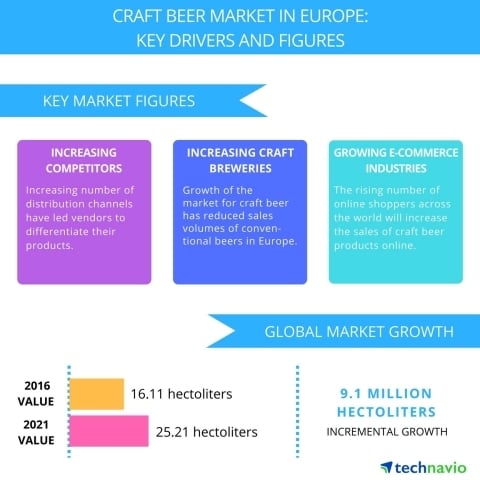 Craft_Beer_Market_in_Europe