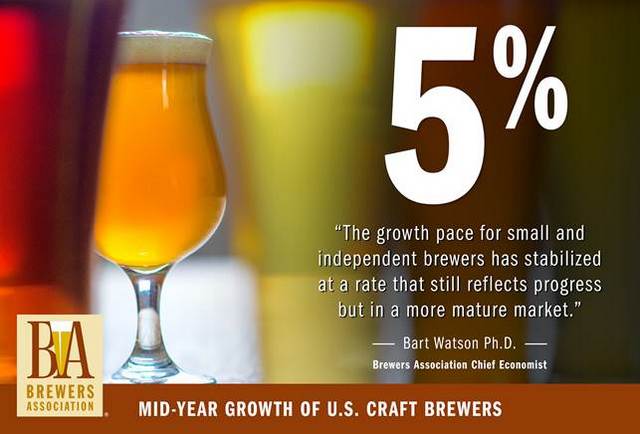 Brewers Association 5 percent
