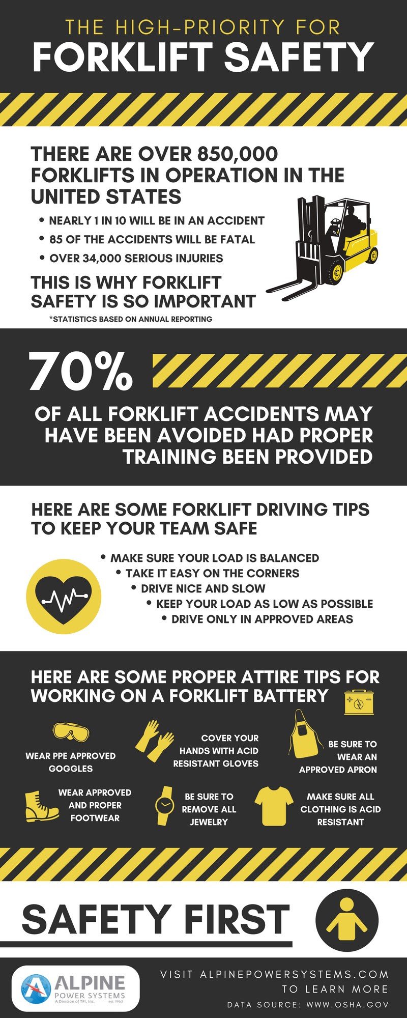 Forklift Safety infographic 