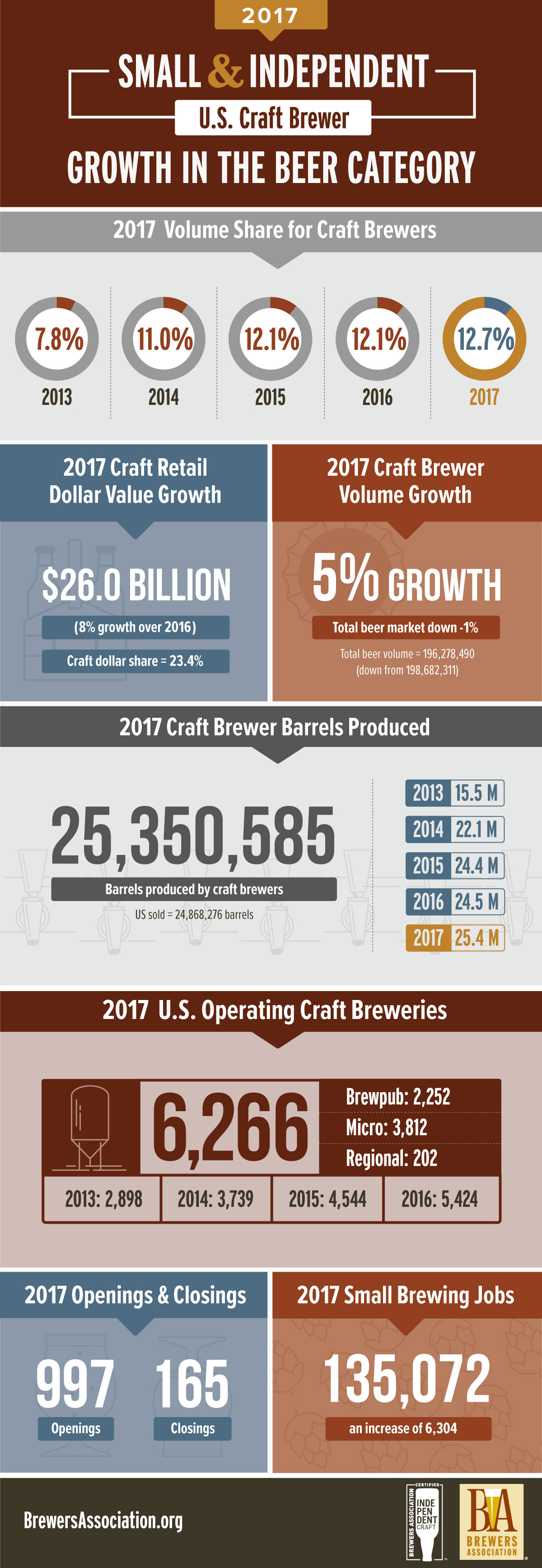 2017_BA_growth-infographic