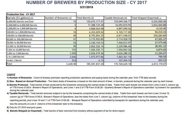 brewery production by size