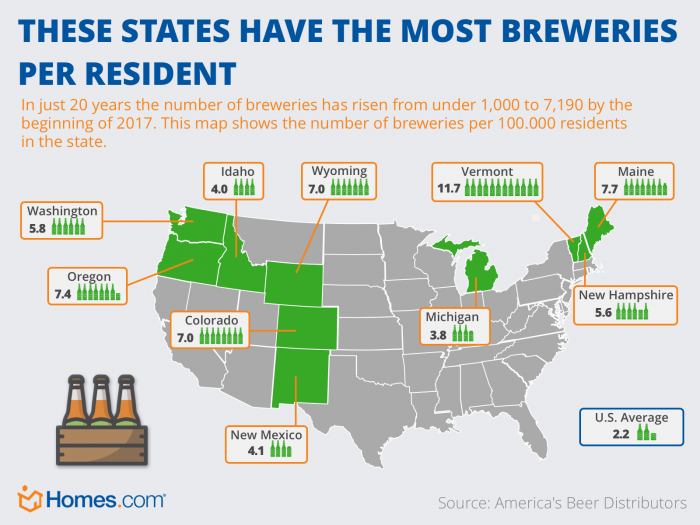 Breweries per state