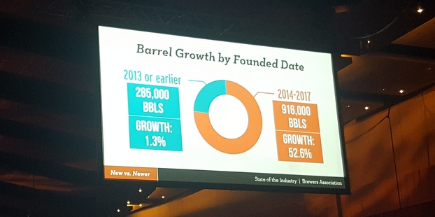 craft beer growth stats