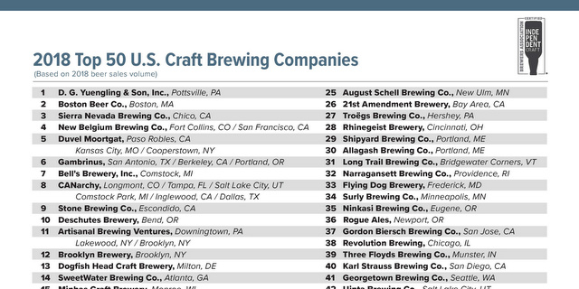 Top 50 craft breweries by sales volume 2018 cbb crop