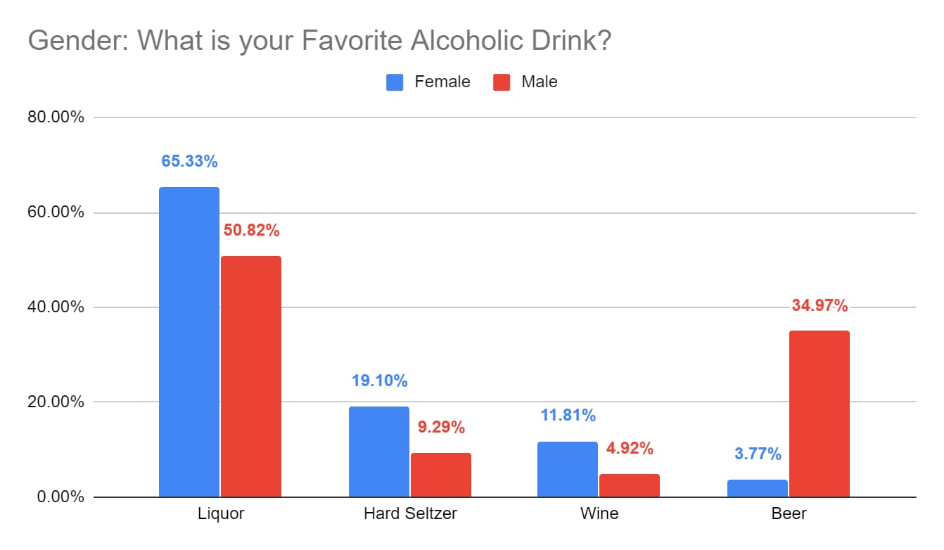 Gender alcohol differences