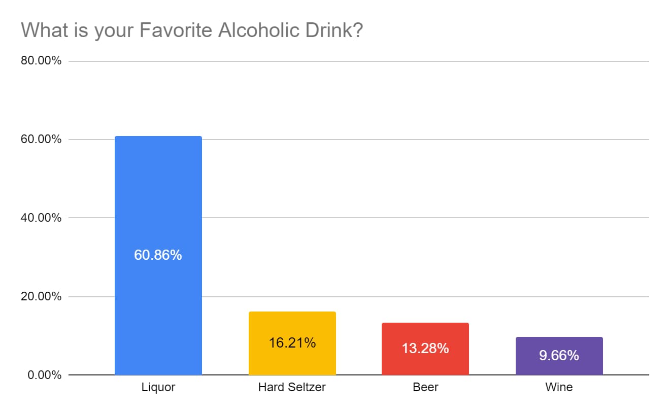 oneclass college drinking trends study