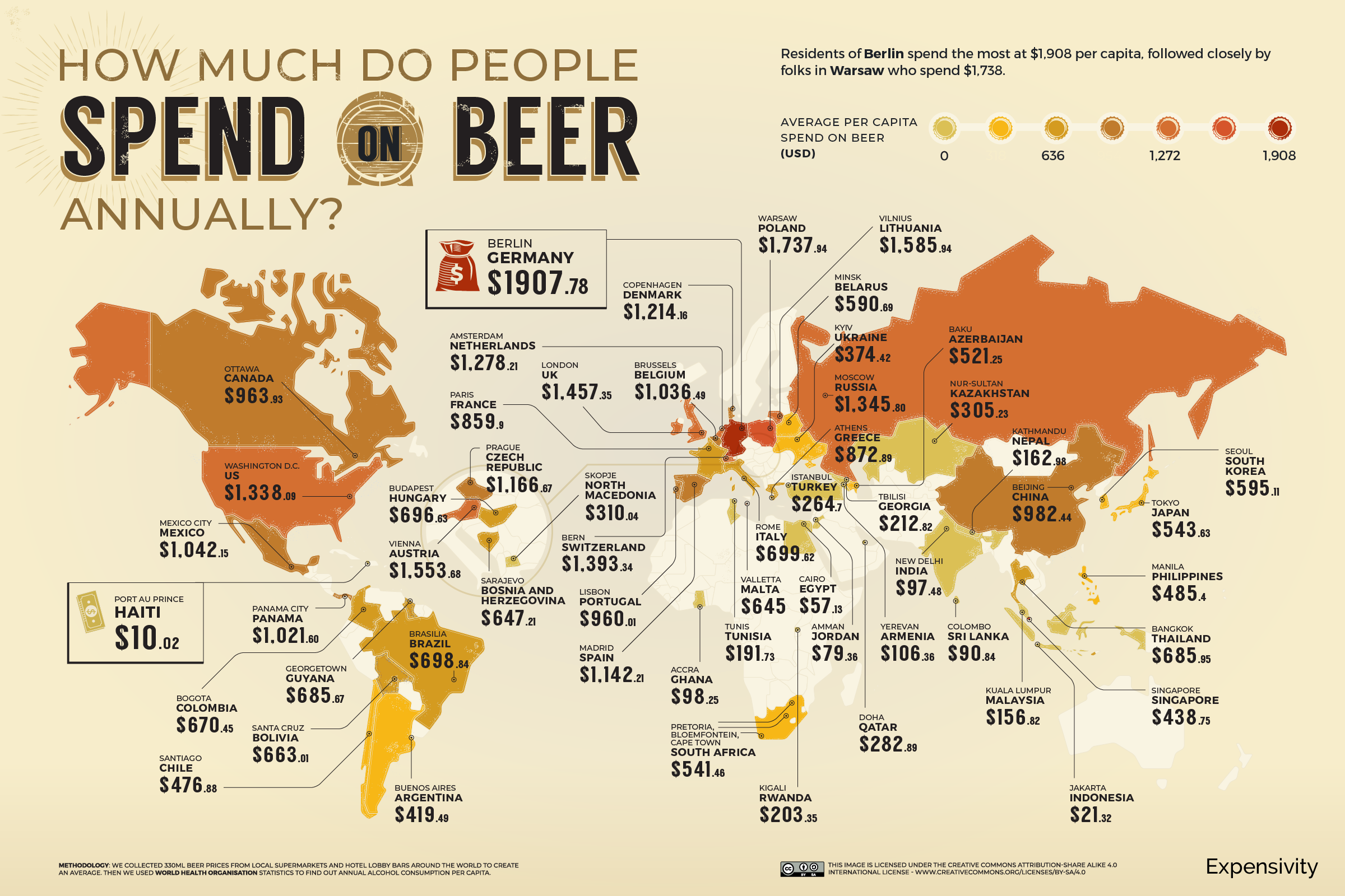 how much do people spend on beer