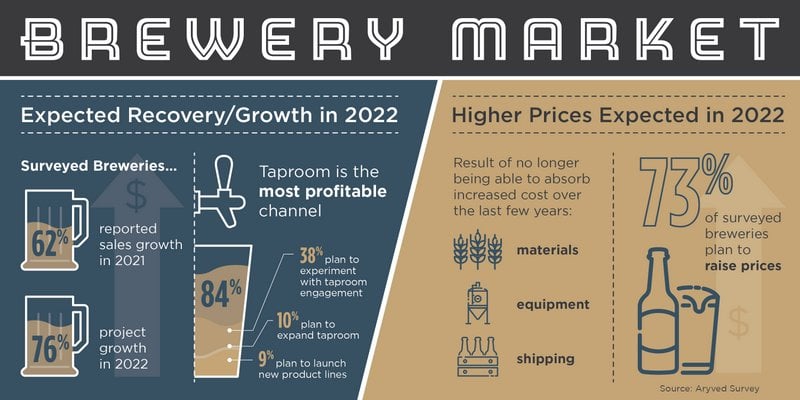 Brewery Market Infographic_Aug2022