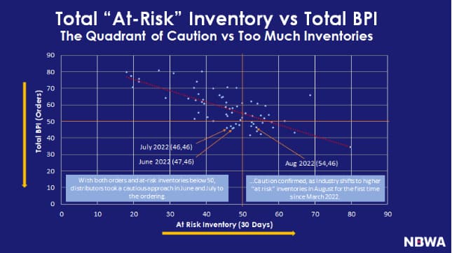 NBWA at risk inventory