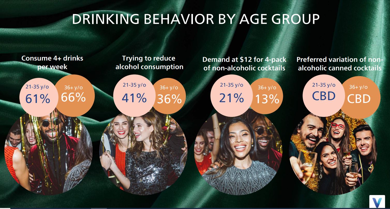 drinking behavior by age group
