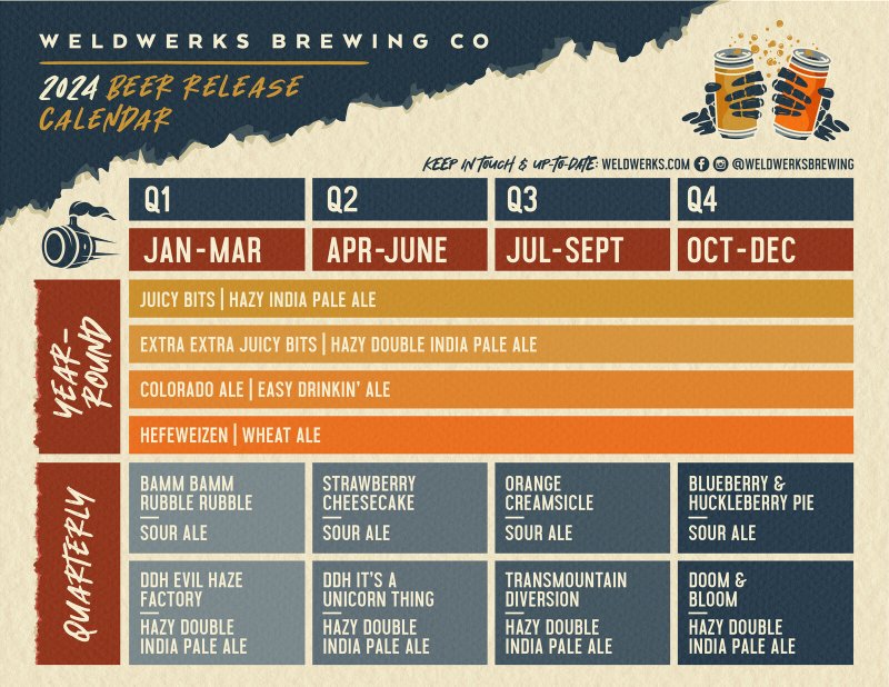 Weldwerks brewing 2024 beer calendar