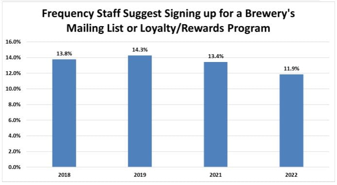 loyalty program signups