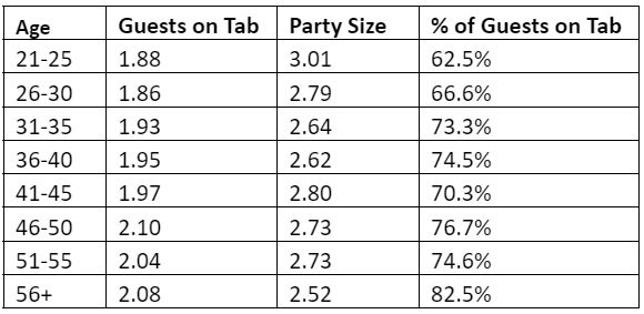 party size chart
